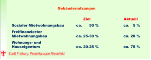 Rieselfeld als Vorbild